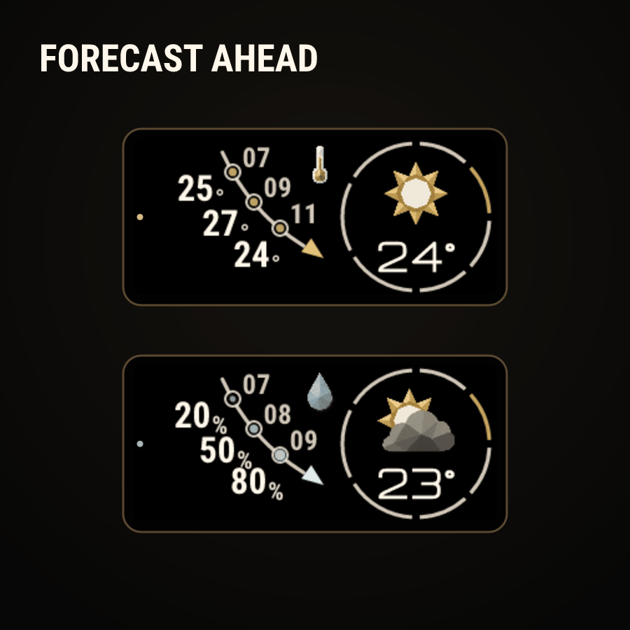 Forecast ahead visual for Burnished Sky Ahead